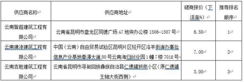 QQ截图20221227094806.jpg QQ截图20221227094806.jpg