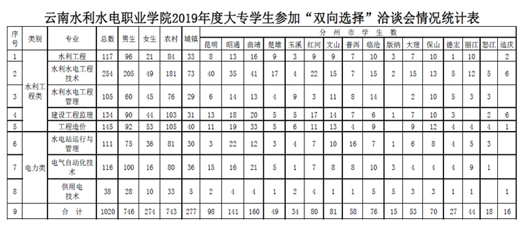 2020届毕业生情况表.png 2020届毕业生情况表.png