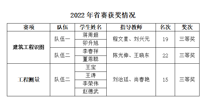 QQ截图20221014153214.png QQ截图20221014153214.png
